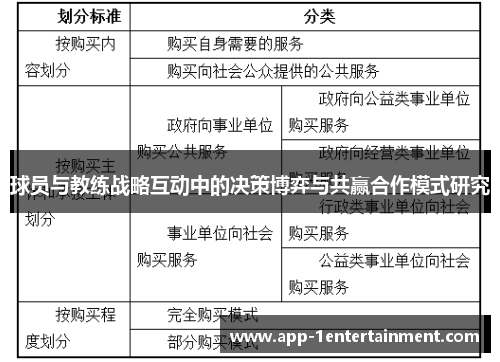 球员与教练战略互动中的决策博弈与共赢合作模式研究