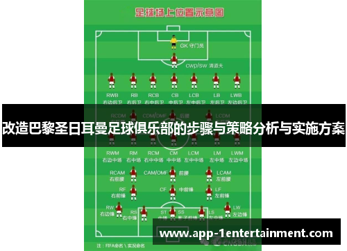 改造巴黎圣日耳曼足球俱乐部的步骤与策略分析与实施方案