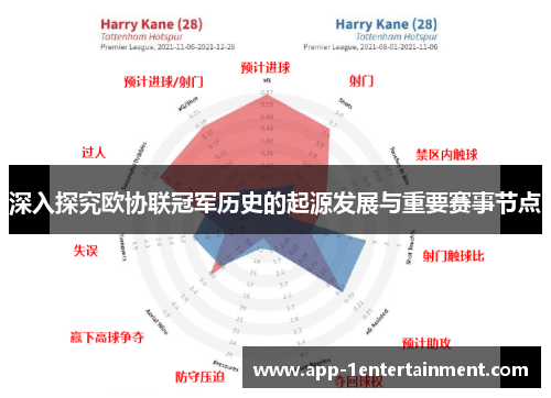 深入探究欧协联冠军历史的起源发展与重要赛事节点