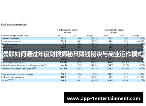曼联如何通过年度财报揭秘其赚钱秘诀与商业运作模式