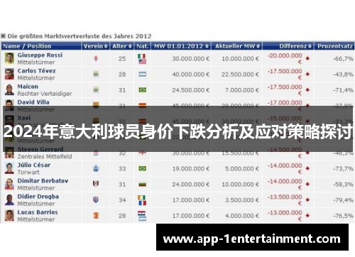 2024年意大利球员身价下跌分析及应对策略探讨