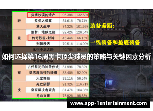 如何选择第16周黑卡顶尖球员的策略与关键因素分析