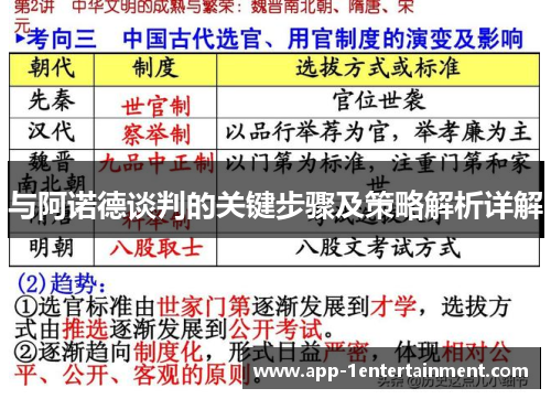 与阿诺德谈判的关键步骤及策略解析详解
