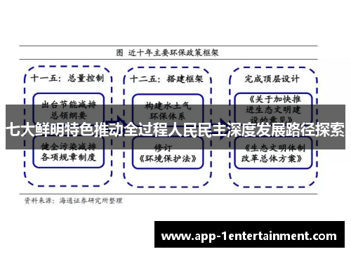 七大鲜明特色推动全过程人民民主深度发展路径探索