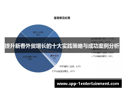 提升新春外贸增长的十大实践策略与成功案例分析