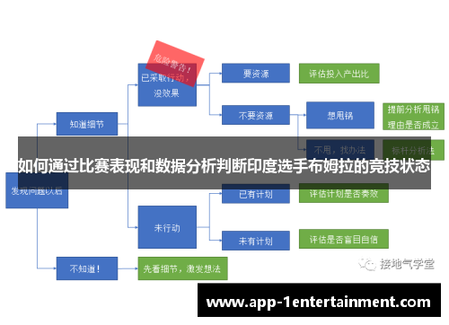 如何通过比赛表现和数据分析判断印度选手布姆拉的竞技状态